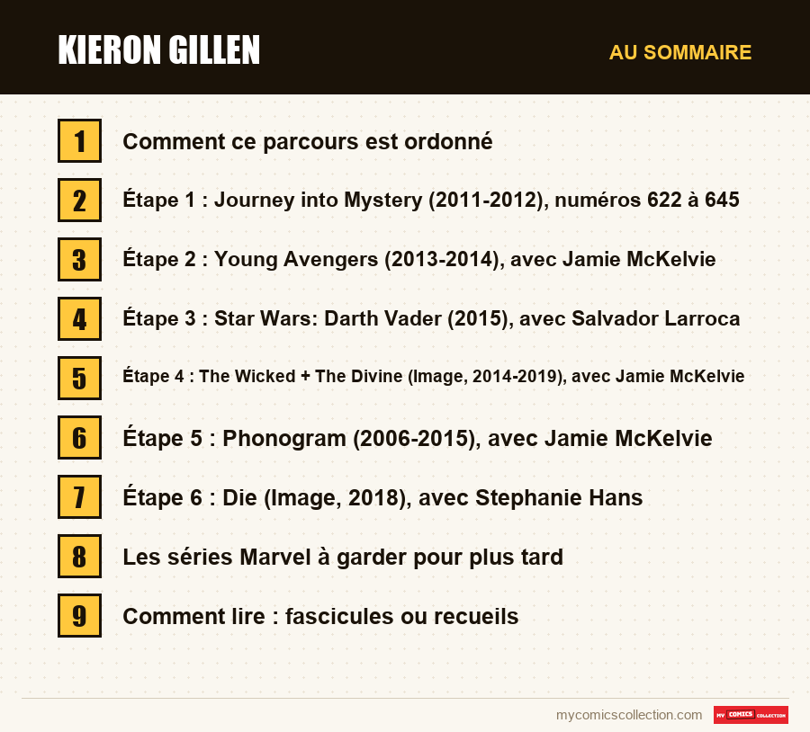 Les sections de l'article sur Kieron Gillen, dans l'ordre de lecture