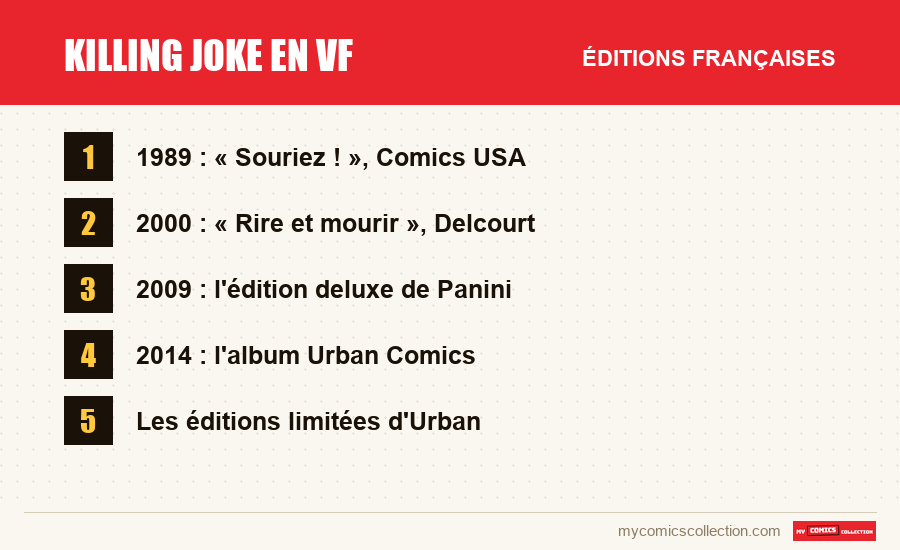 Les éditions françaises de Killing Joke en VF présentées dans cet article