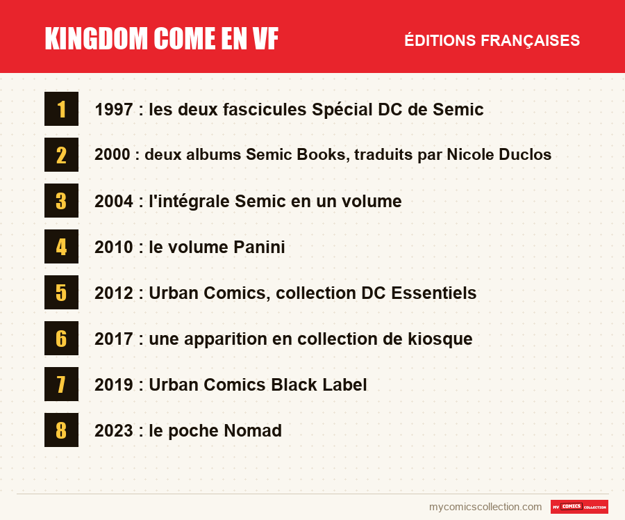 Les éditions françaises de Kingdom Come en VF présentées dans cet article