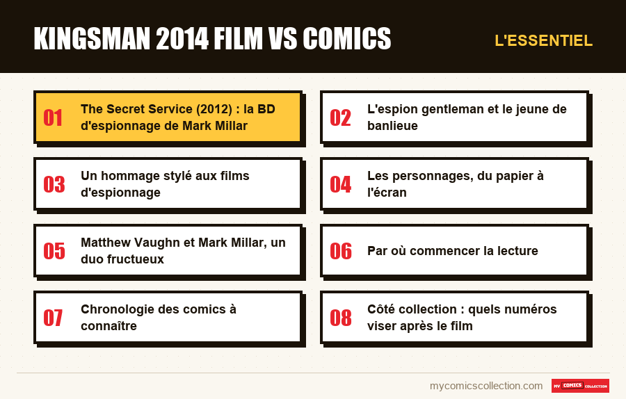 L'essentiel : kingsman 2014 film vs comics