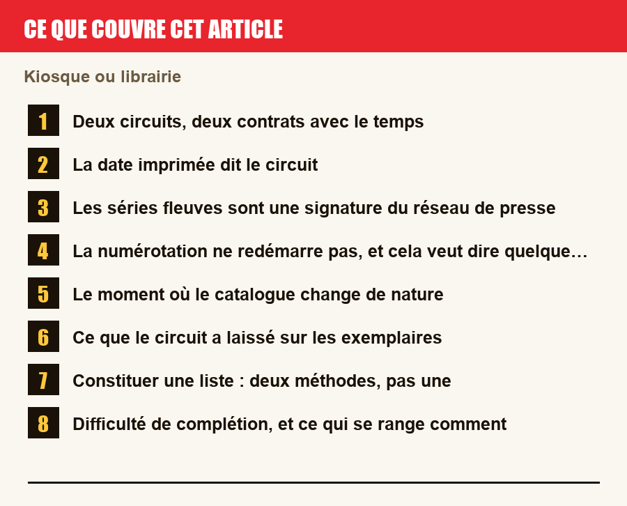 Plan de l'article section par section, de la présentation générale jusqu'aux pièges à l'achat