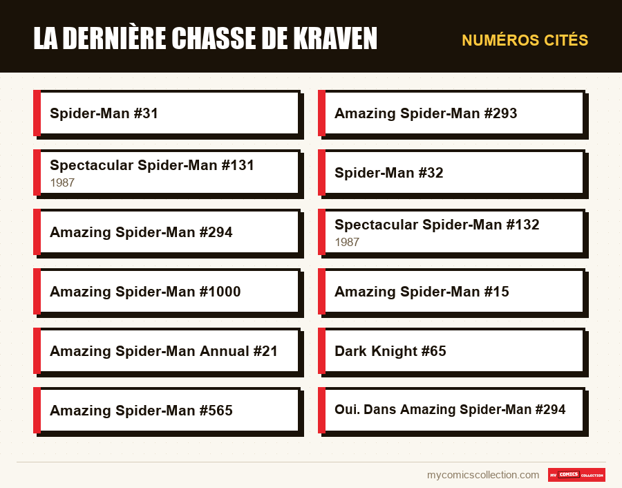 Numéros cités : La Dernière Chasse de Kraven