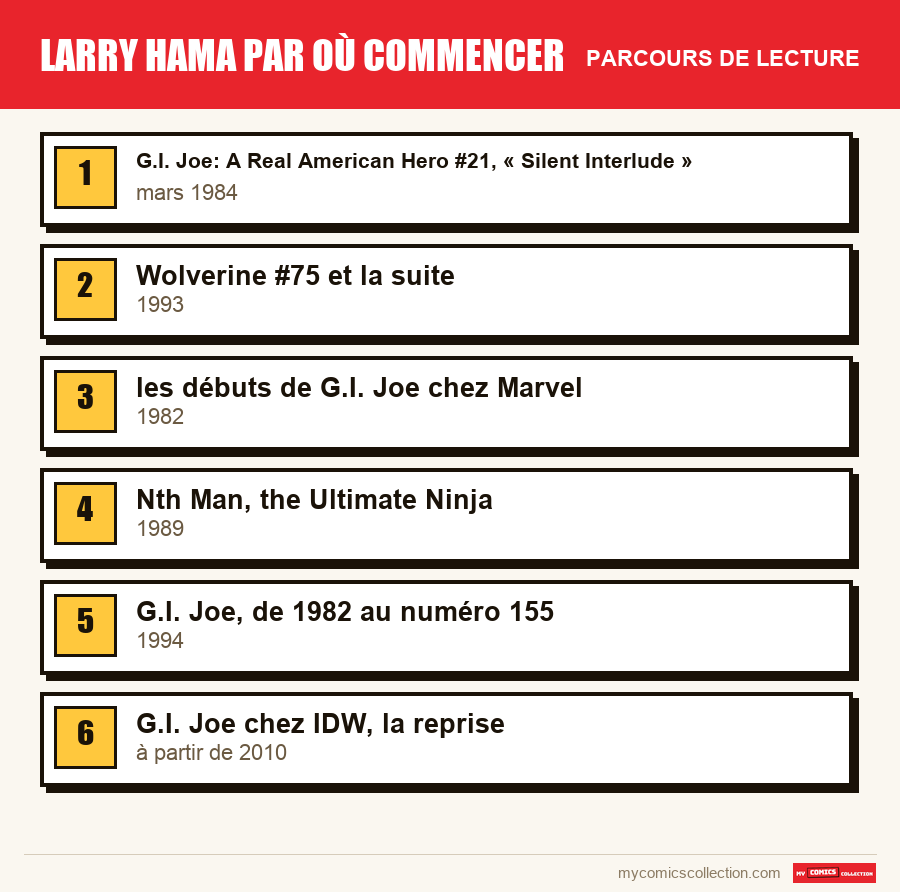 Larry Hama par où commencer : le parcours de lecture conseillé, étape par étape
