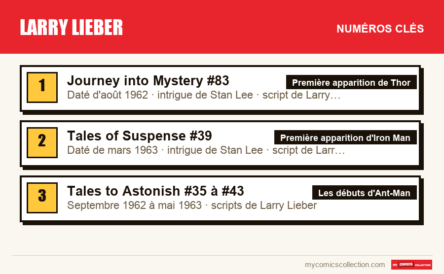 Les numéros clés de Larry Lieber par ordre d'importance