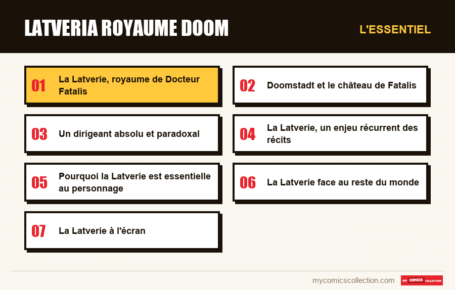 L'essentiel : latveria royaume doom