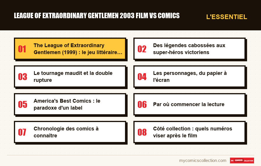 L'essentiel : league of extraordinary gentlemen 2003 film vs comics