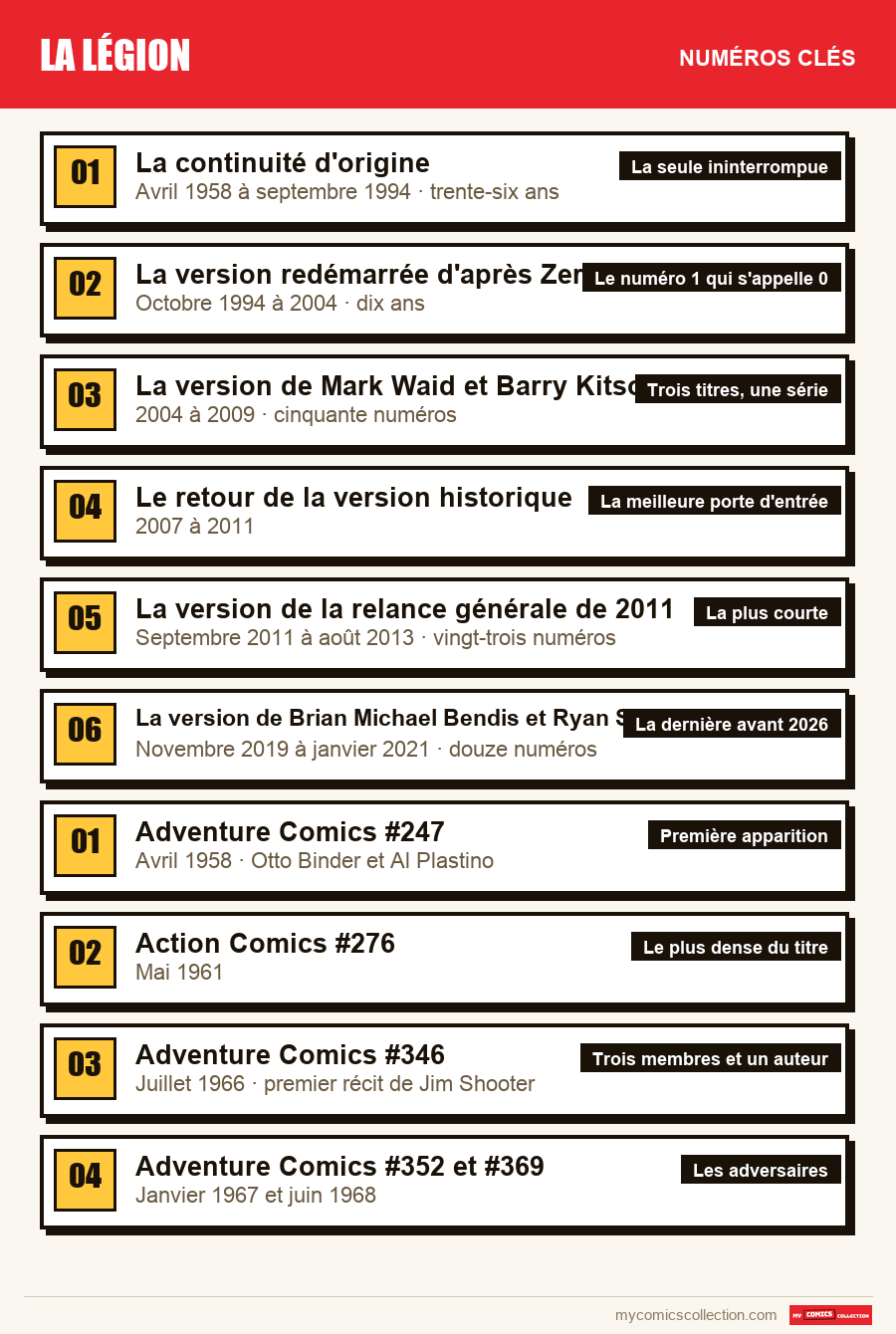 Les numéros clés de La Légion par ordre d'importance