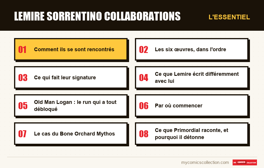 L'essentiel : lemire sorrentino collaborations