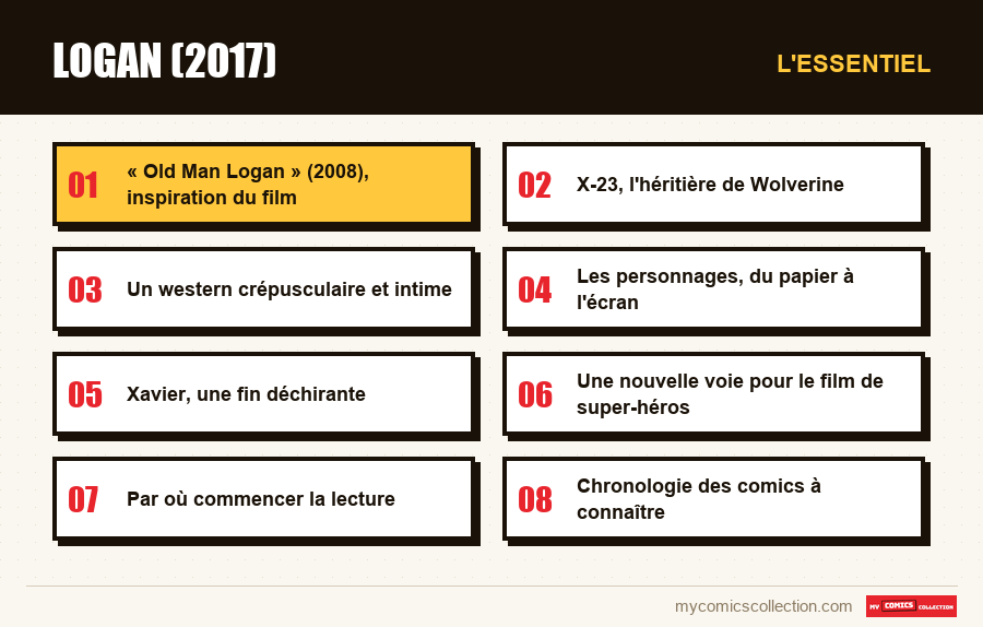 L'essentiel : Logan (2017)