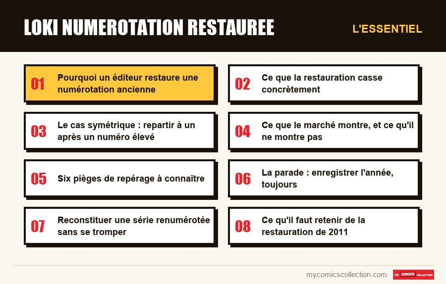L'essentiel : loki numerotation restauree