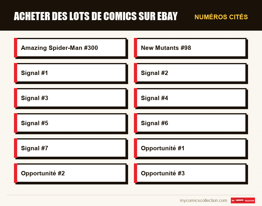 Numéros cités : Acheter des lots de comics sur eBay