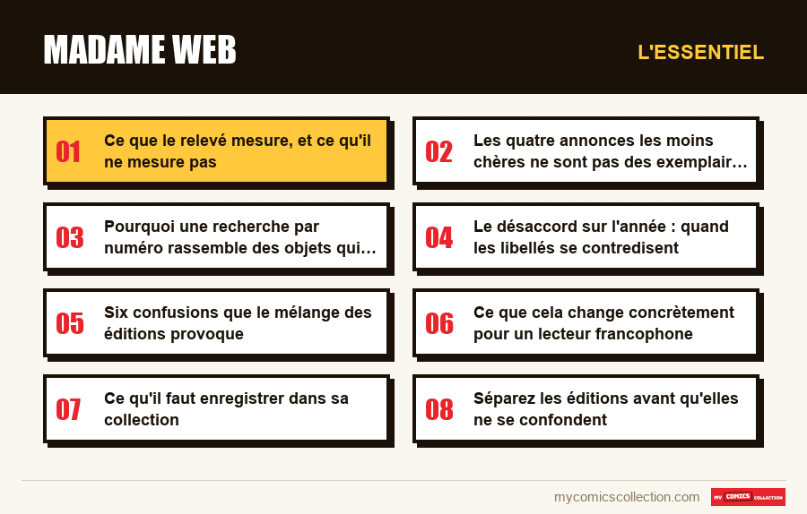 L'essentiel : Madame Web
