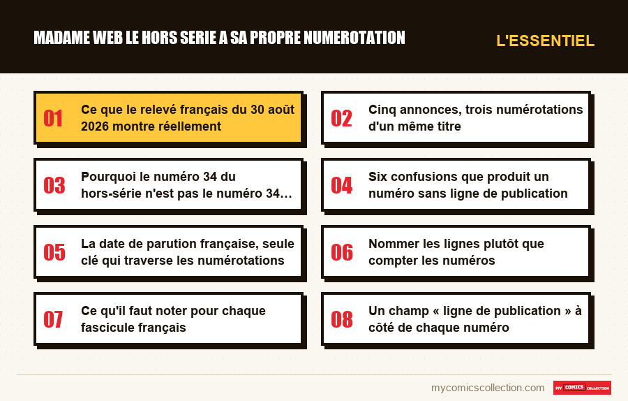 L'essentiel : madame web le hors serie a sa propre numerotation
