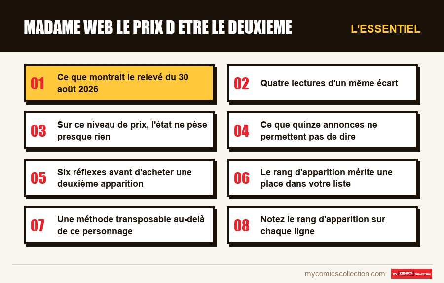 L'essentiel : madame web le prix d etre le deuxieme