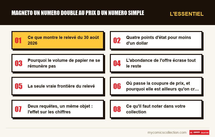 L'essentiel : magneto un numero double au prix d un numero simple