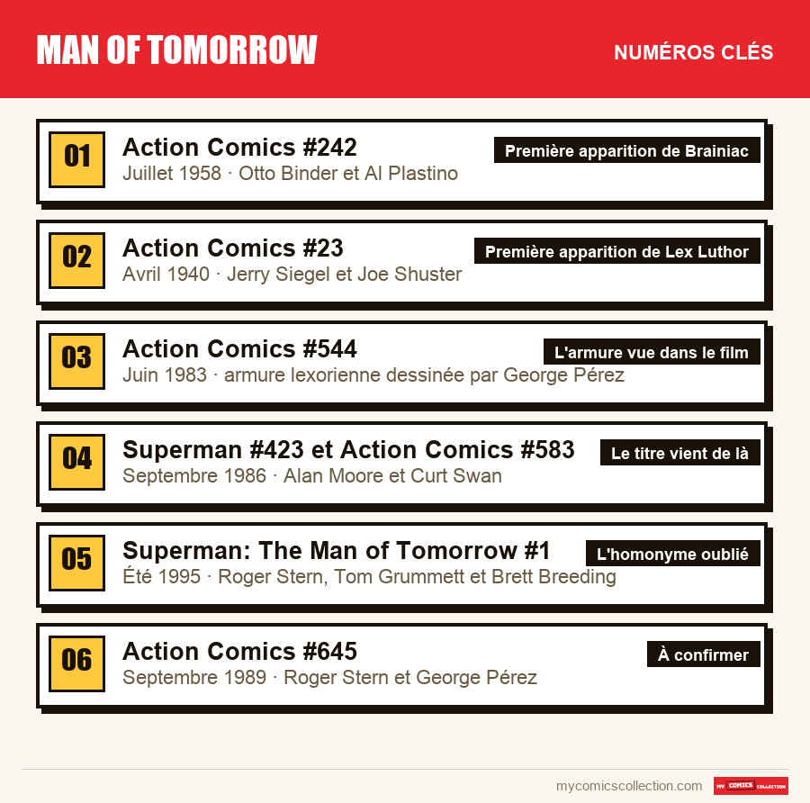 Les numéros clés de Man of Tomorrow par ordre d'importance
