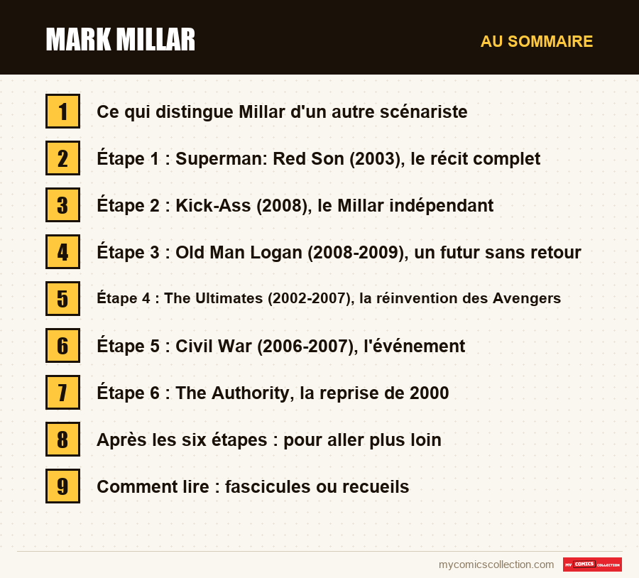 Les sections de l'article sur Mark Millar, dans l'ordre de lecture