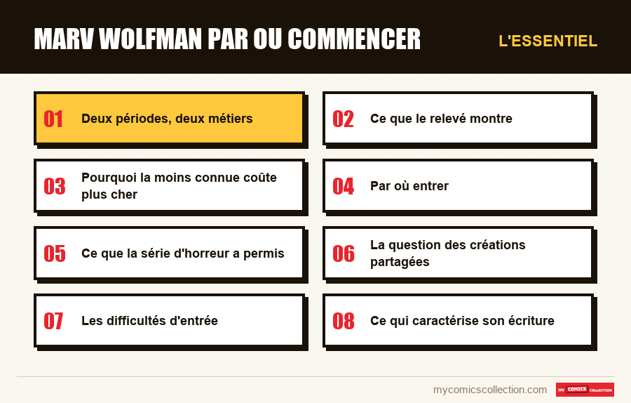 L'essentiel : marv wolfman par ou commencer