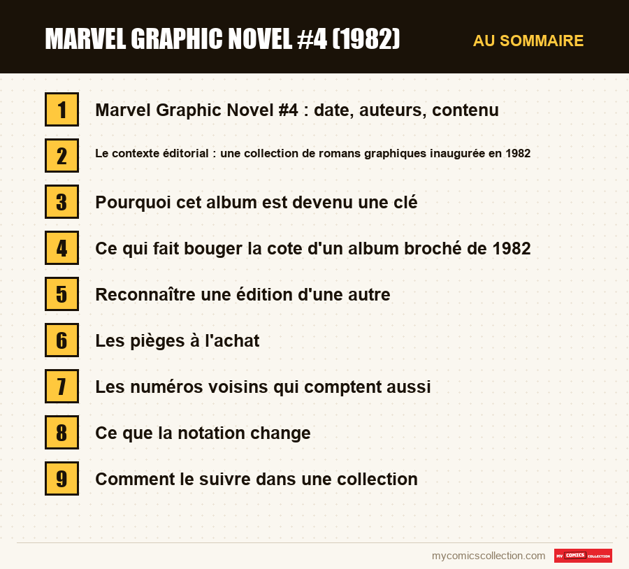 Marvel Graphic Novel #4 (1982) : les sections de l'article, dans l'ordre de lecture