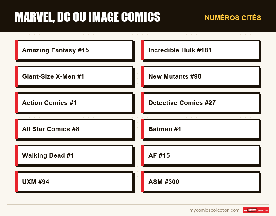 Numéros cités : Marvel, DC ou Image Comics