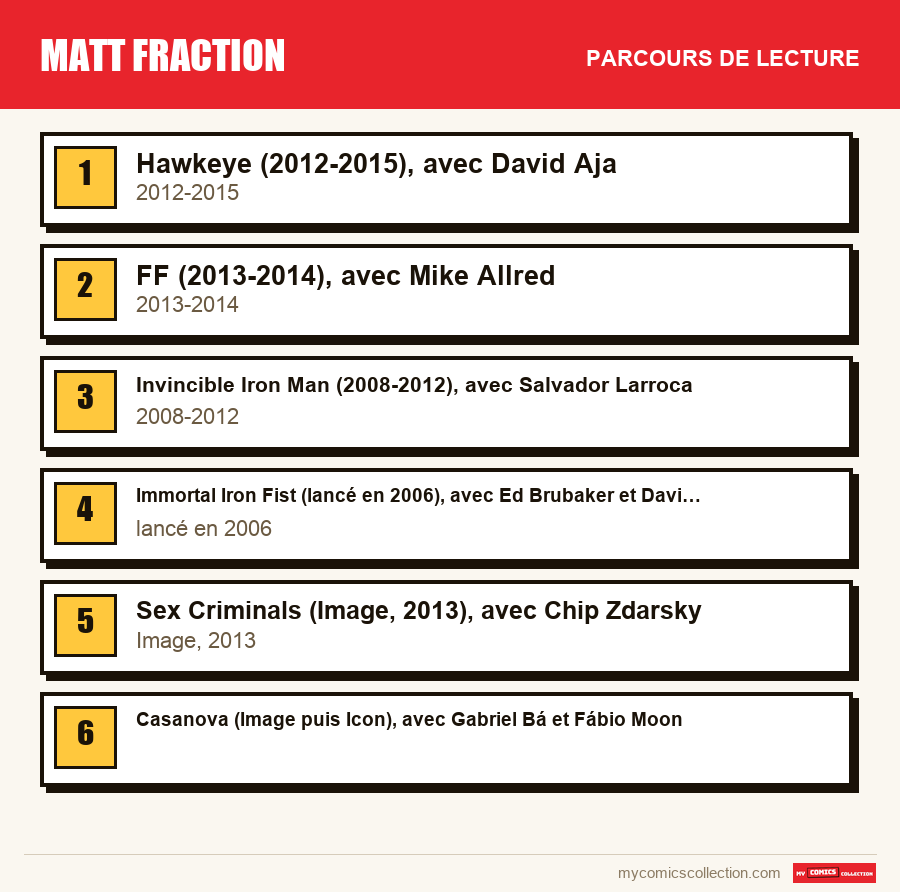 Le parcours de lecture conseillé pour Matt Fraction, étape par étape