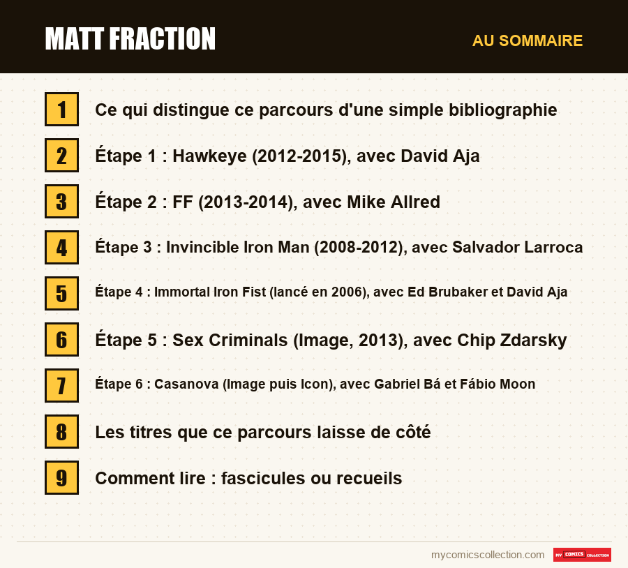Les sections de l'article sur Matt Fraction, dans l'ordre de lecture