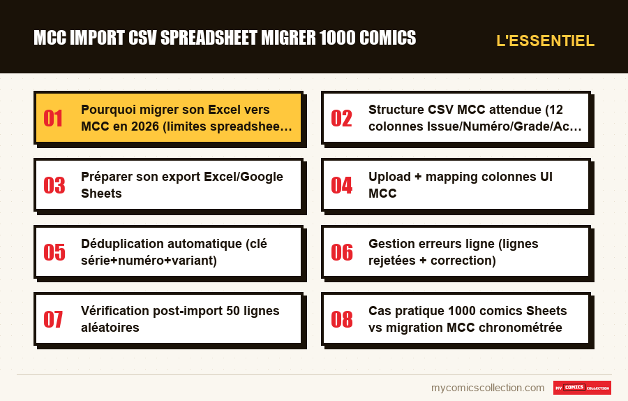 L'essentiel : mcc import csv spreadsheet migrer 1000 comics