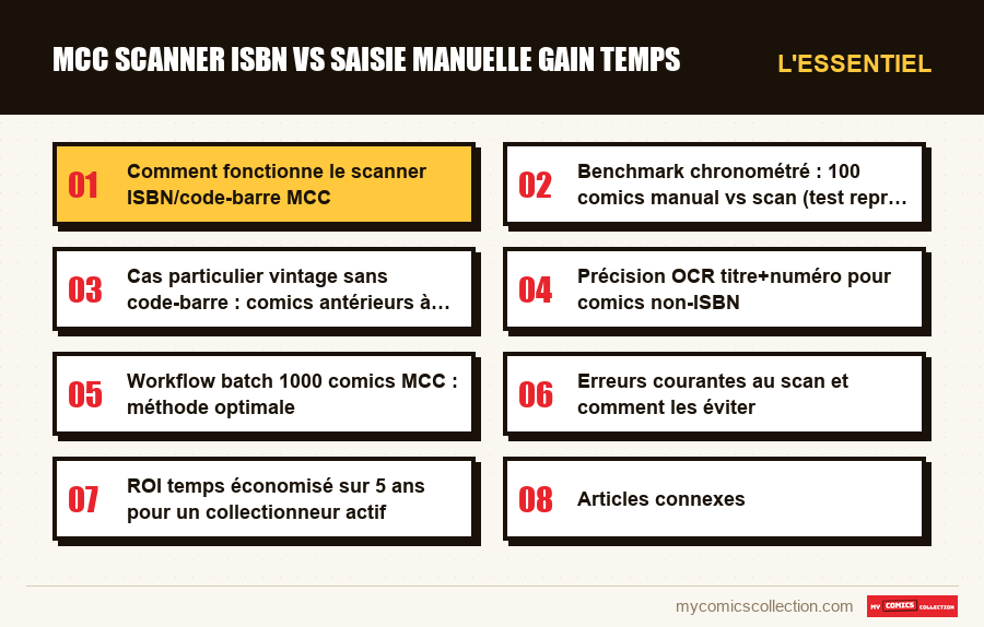 L'essentiel : mcc scanner isbn vs saisie manuelle gain temps