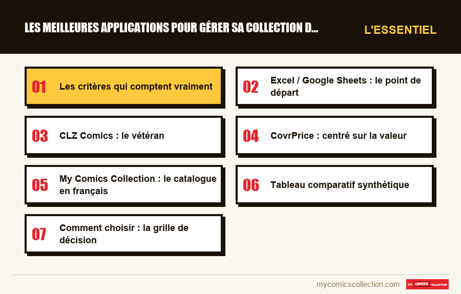 L'essentiel : Les meilleures applications pour gérer sa collection de comi