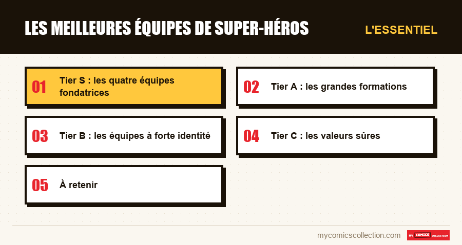 L'essentiel : Les meilleures équipes de super-héros