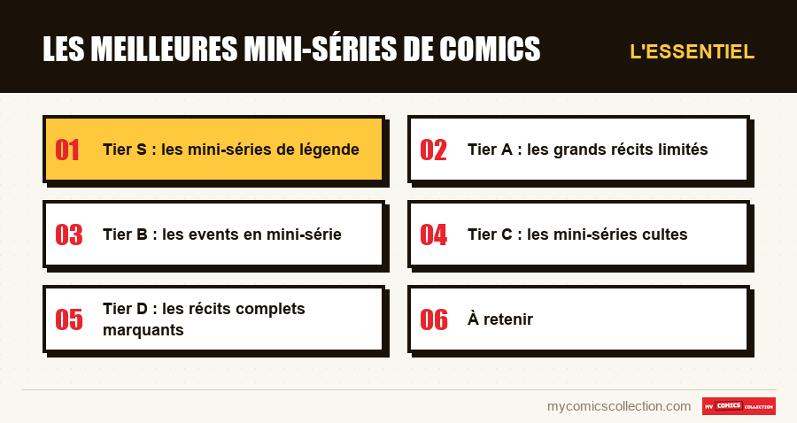 L'essentiel : Les meilleures mini-séries de comics
