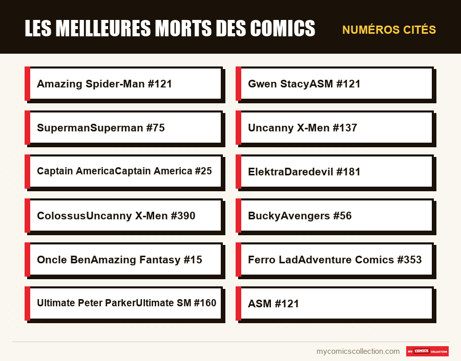 Numéros cités : Les meilleures morts des comics