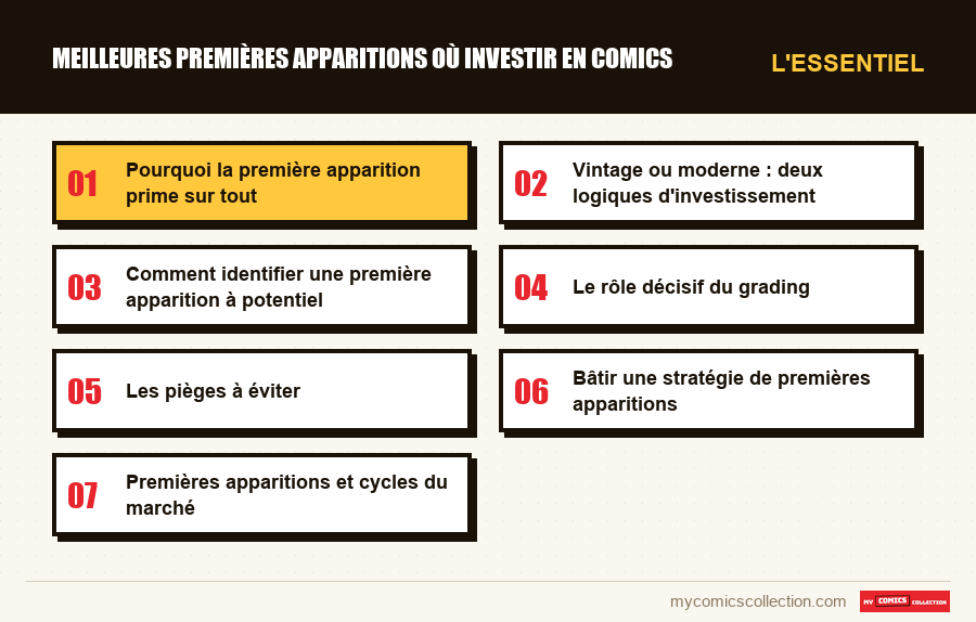 L'essentiel : Meilleures premières apparitions où investir en comics