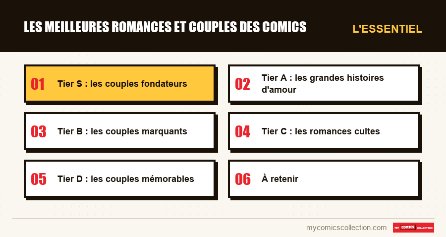 L'essentiel : Les meilleures romances et couples des comics