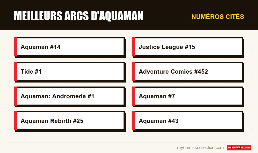 Numéros cités : Meilleurs arcs d'Aquaman