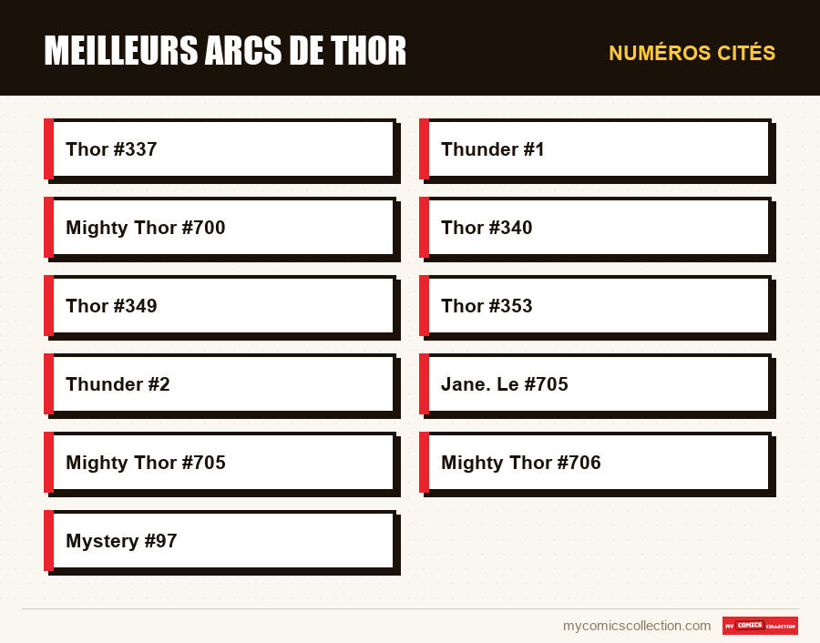 Numéros cités : Meilleurs arcs de Thor