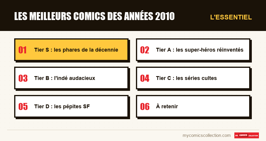 L'essentiel : Les meilleurs comics des années 2010