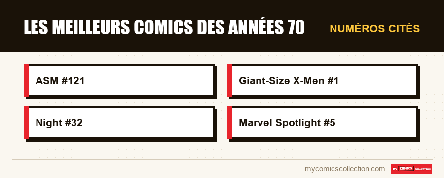 Numéros cités : Les meilleurs comics des années 70