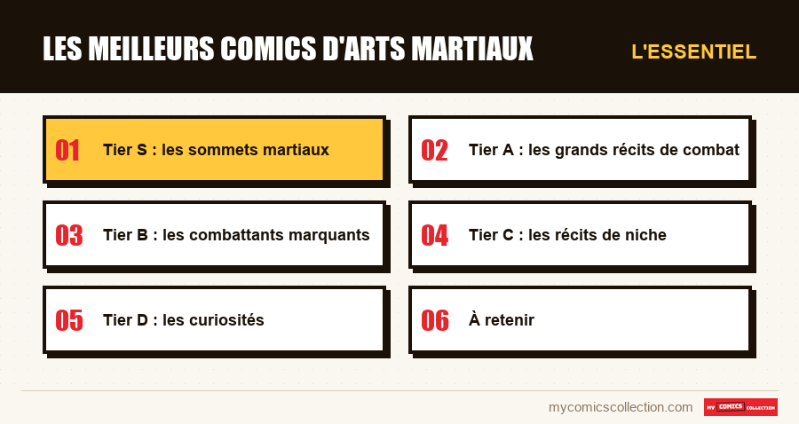 L'essentiel : Les meilleurs comics d'arts martiaux