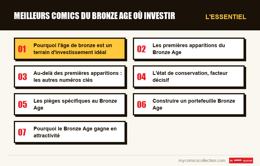 L'essentiel : Meilleurs comics du Bronze Age où investir