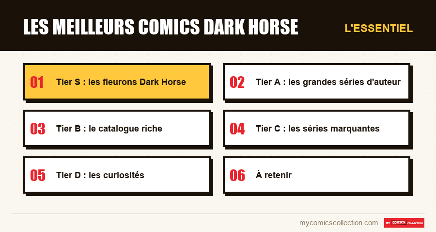 L'essentiel : Les meilleurs comics Dark Horse