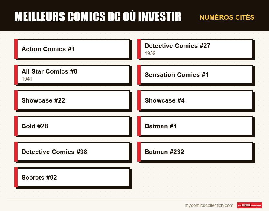 Numéros cités : Meilleurs comics DC où investir