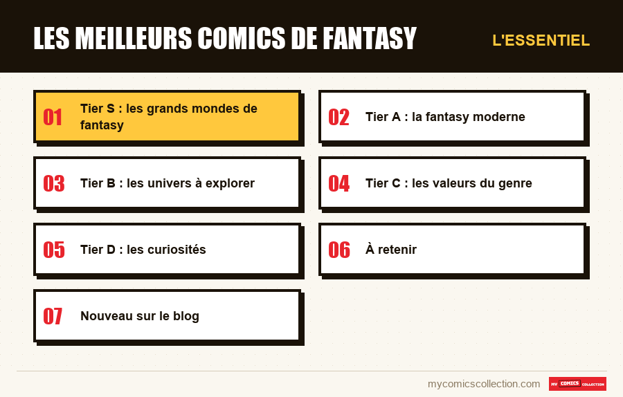 L'essentiel : Les meilleurs comics de fantasy