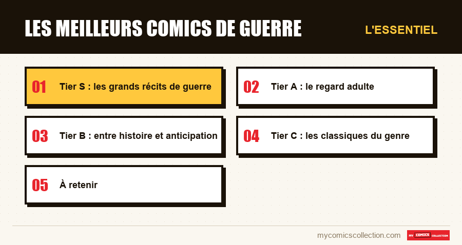 L'essentiel : Les meilleurs comics de guerre