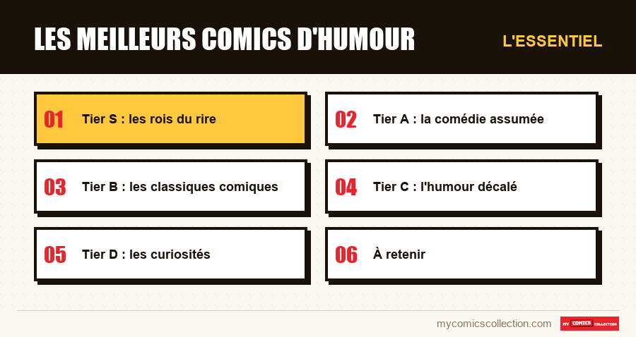 L'essentiel : Les meilleurs comics d'humour
