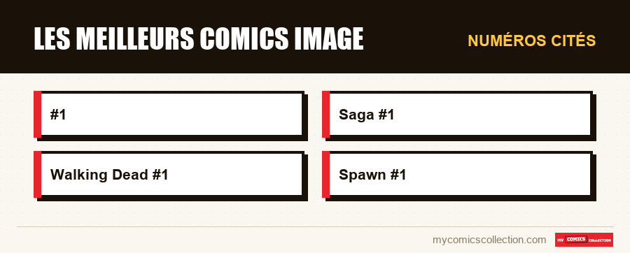 Numéros cités : Les meilleurs comics Image