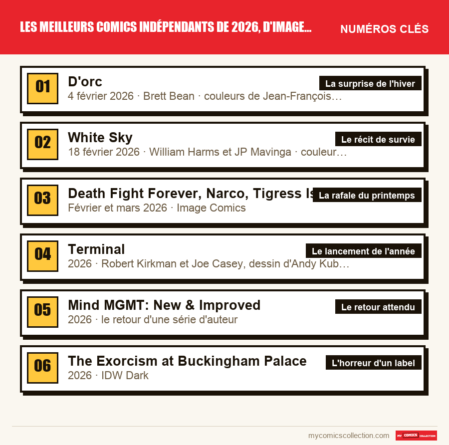 Les numéros clés de Les meilleurs comics indépendants de 2026, d'Image aux petit par ordre d'importance