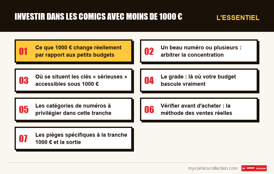 L'essentiel : Investir dans les comics avec moins de 1000 €