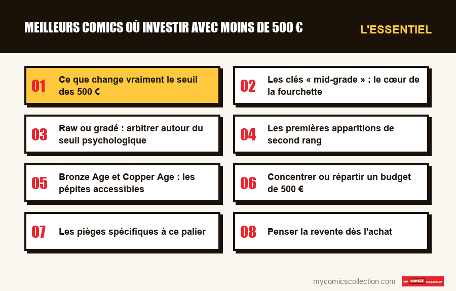 L'essentiel : Meilleurs comics où investir avec moins de 500 €