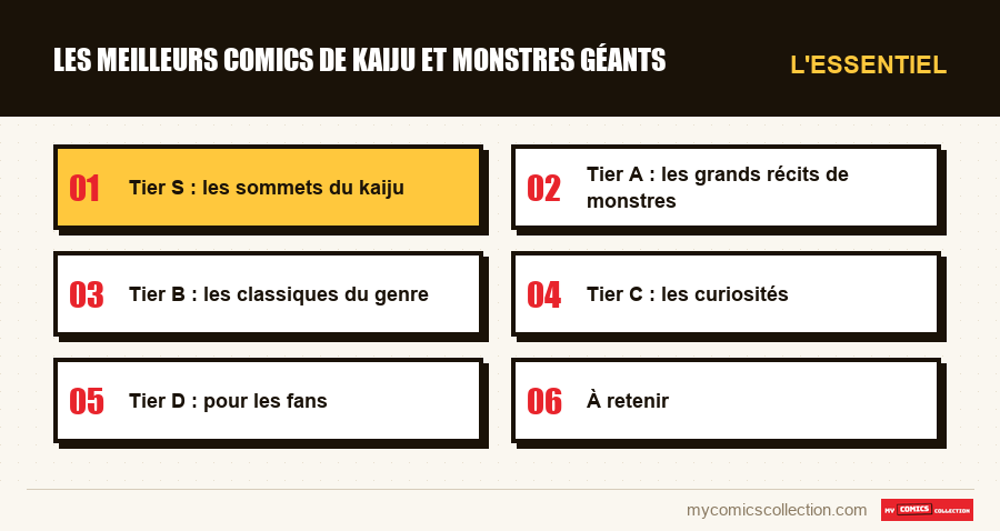 L'essentiel : Les meilleurs comics de kaiju et monstres géants